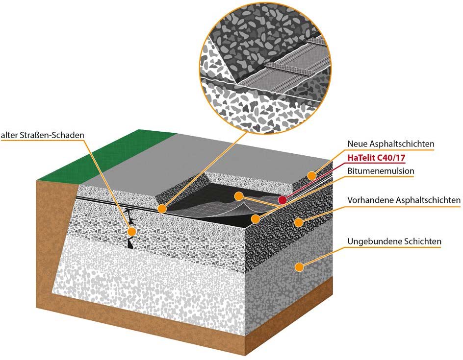 Asphalteinlage Huesker HaTelit C40 17