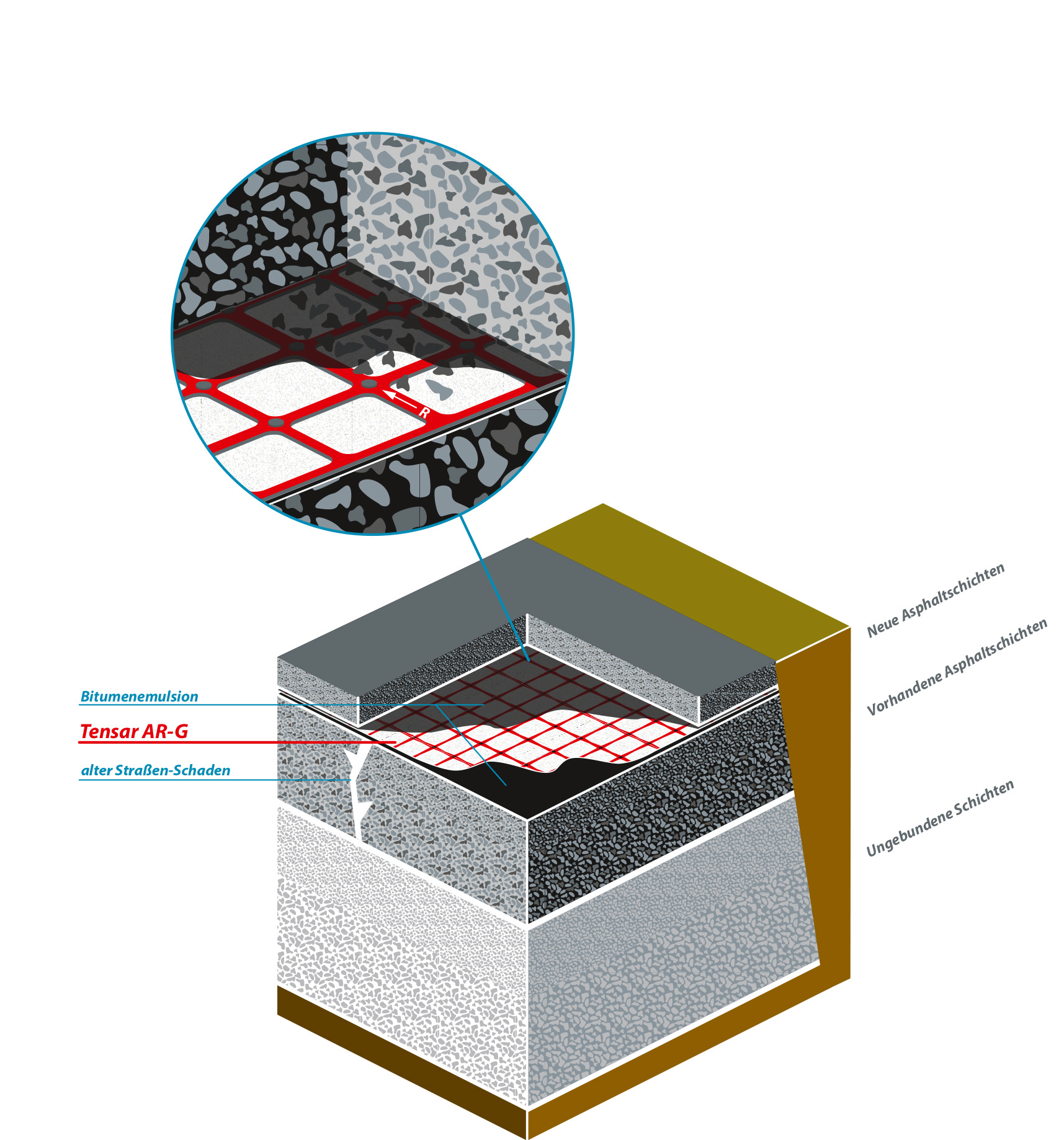 Asphalteinlage Tensar AR G